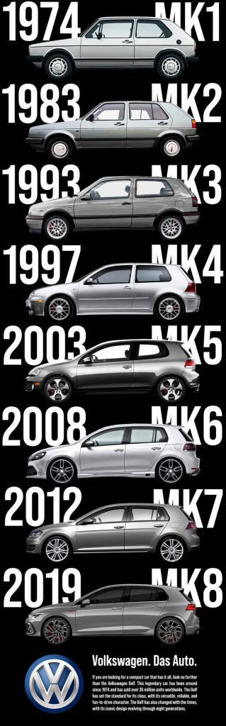 A poster featuring all Volkswagen Golf models in one frame, showcasing the evolution of the iconic car.